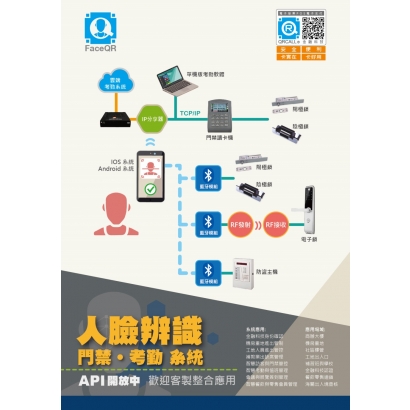 AI人臉門禁考勤